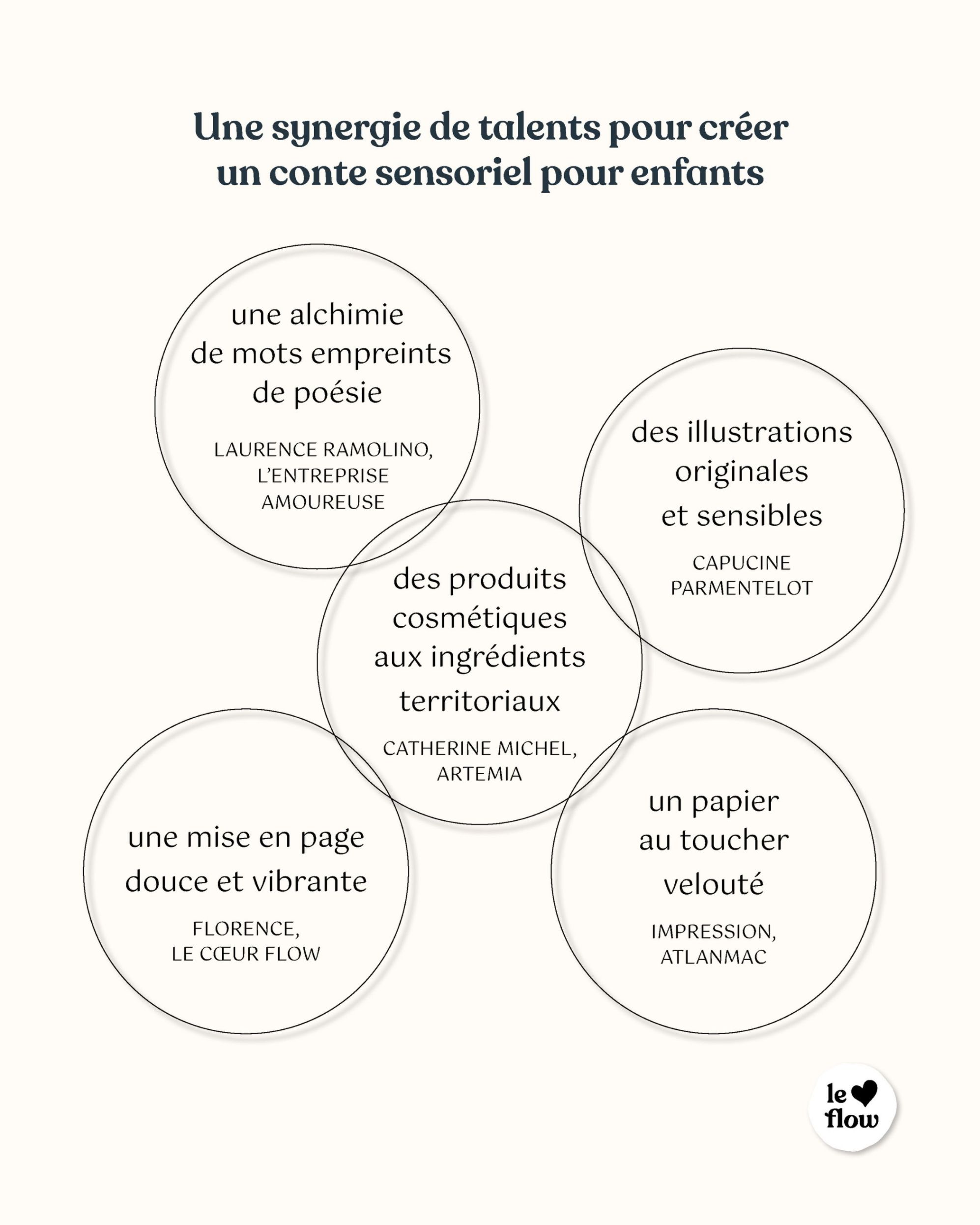 Mise en page d'un livre pour enfants